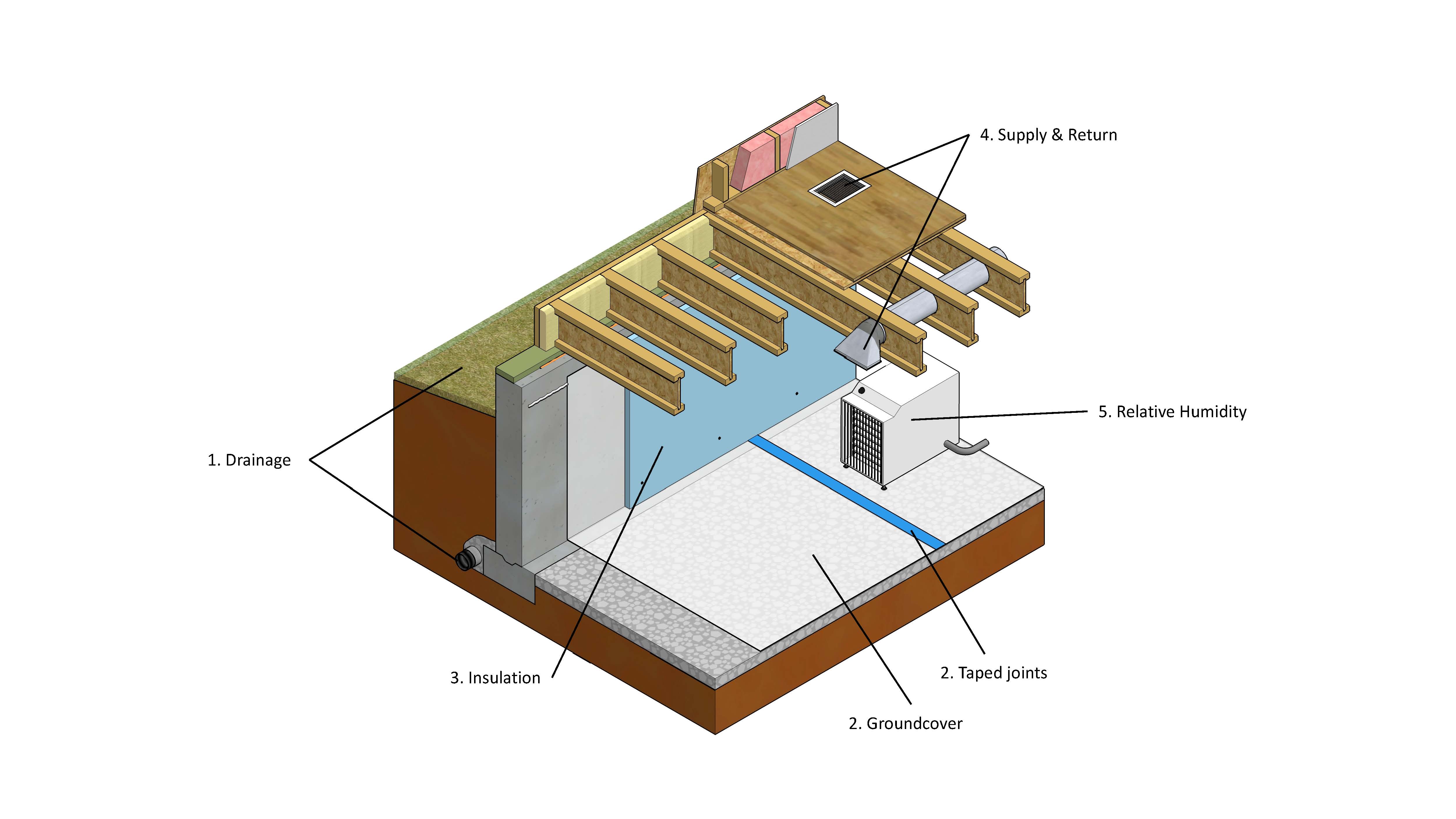 conditioning-the-crawlspace-professional-builder